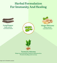 20 benefits of turmeric
