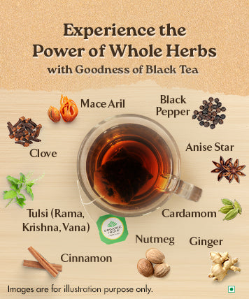 Ingredients Banner Mobile
