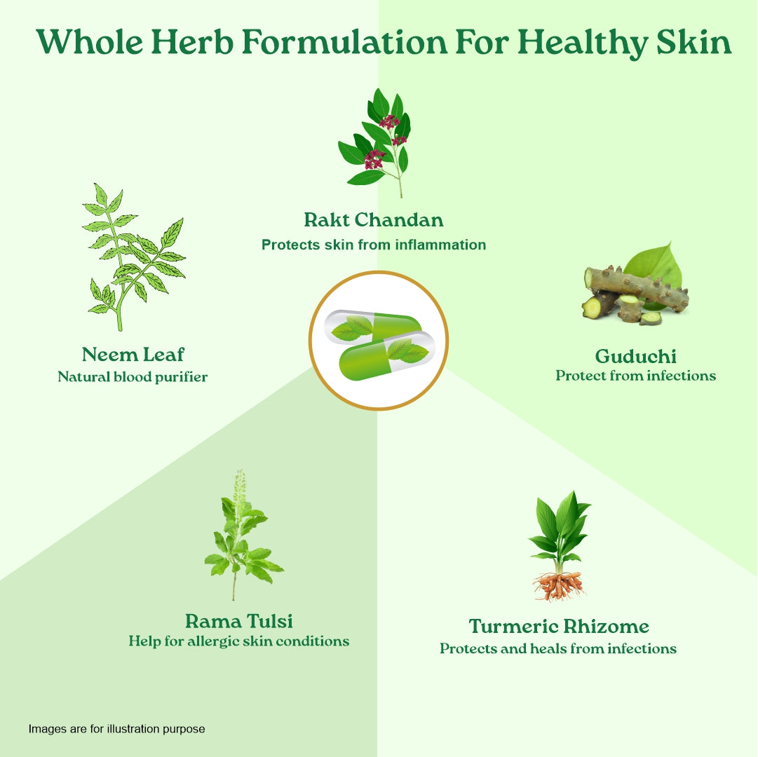 Beautiful Skin Capsules