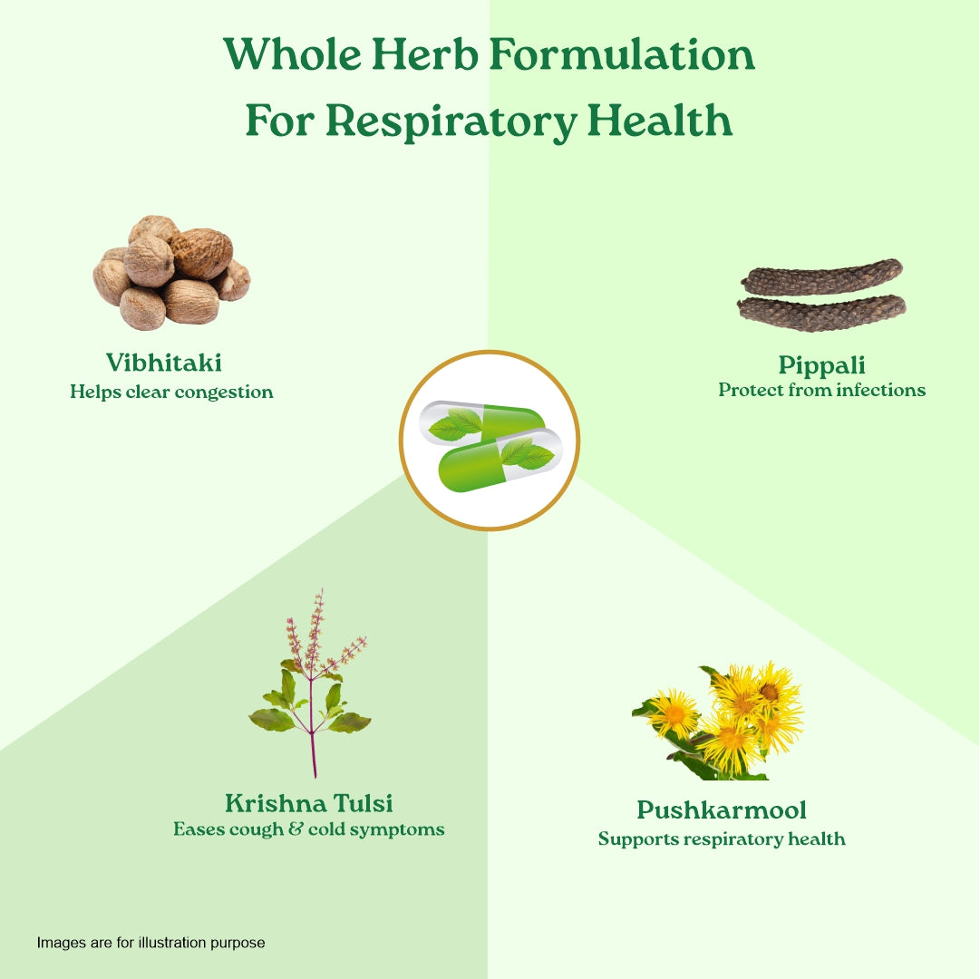 Breath Free Capsules