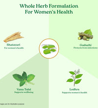 Women's Well-Being Capsules