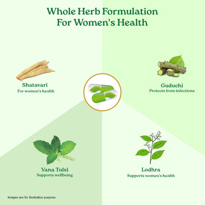 Women's wellbeing vitamins